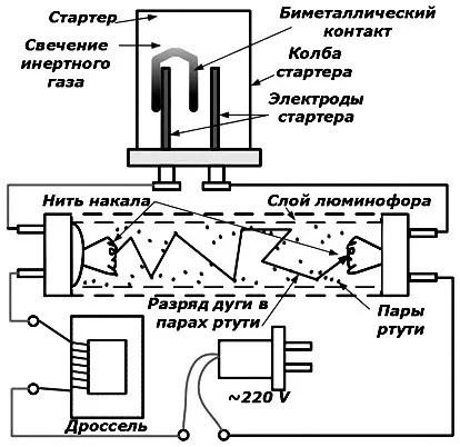 Пускорегулирующая аппаратура схима с EMPRA