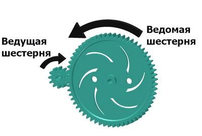 Редуктор 3
