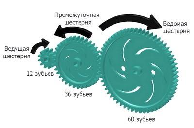 Редуктор 4