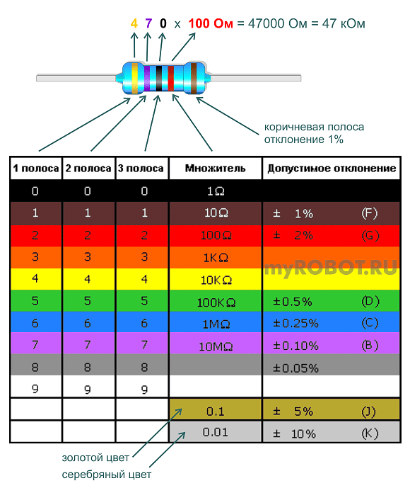 Диоды 2 ома сопротивление