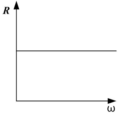 Частотная кривая активных сопротивлений