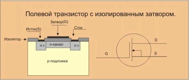 Транзистор с изолированным затвором