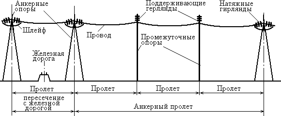 Схема крепления воздушной линии и ступенчатого перехода