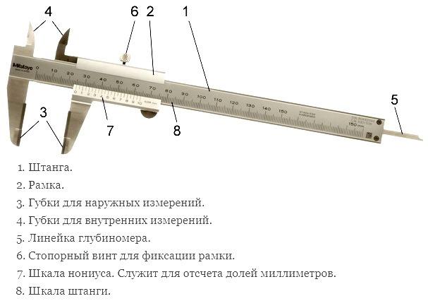 Устроение штангинциркуля