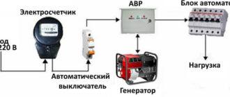 Тип сети САР
