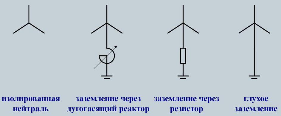 типы