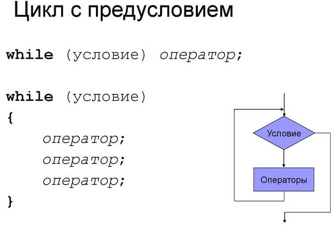 Структура петли предшествования