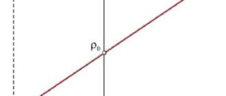 zavisimost-soprotivleniya-ot-temperature-graphik