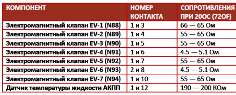 таблица сопротивлений катушка 01n 01M 01P