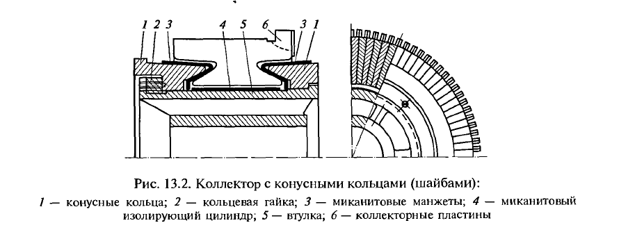 Конструкция коллекторов. Коллектор электродвигателя схема. Коллектор двигателя постоянного тока схема. Пластина Коллекторная на двигатель. Схема коллектора двигателя.