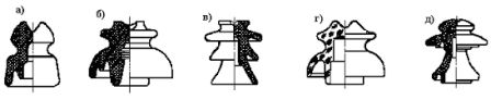 Стержневые изоляторы воздушных линий