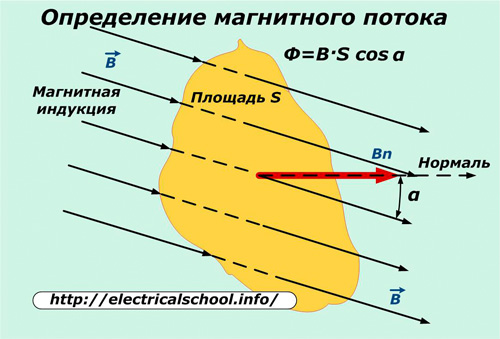 Определение магнитного потока