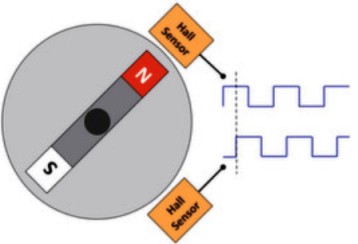 Принцип работы энкодера с датчиком Холла
