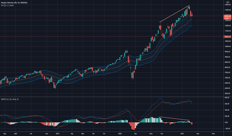 NDX: глубокая коррекция?