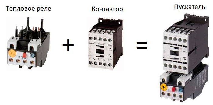 основное различие между пускателем и контактором