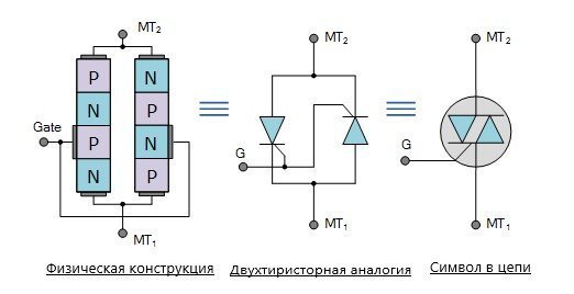 Конструкция, принципы работы и области применения