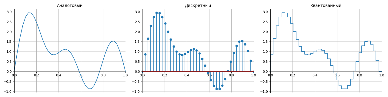 Сигналы