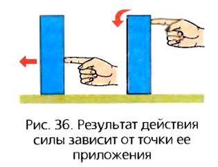 Силы в физике - виды, формулы и определения с примерами