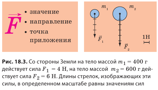 Силы в физике - виды, формулы и определения с примерами