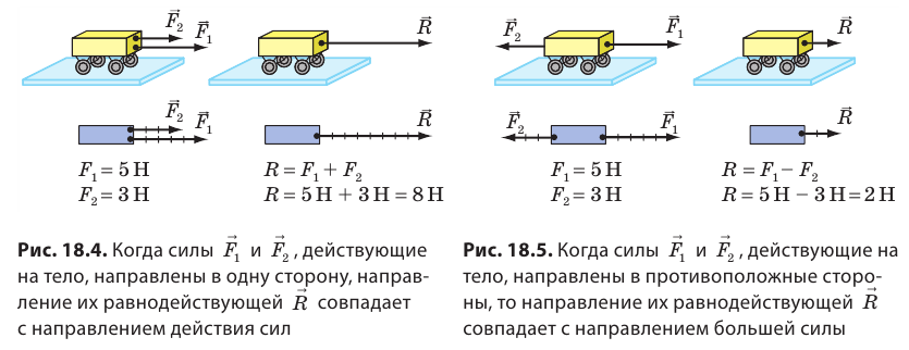 Силы в физике - виды, формулы и определения с примерами