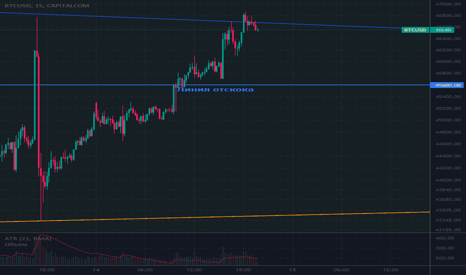 BTCUSD: Идея - вопрос о прогнозах