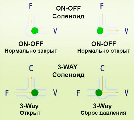 3 путь 