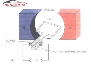 Принцип работы коллекторной цепи