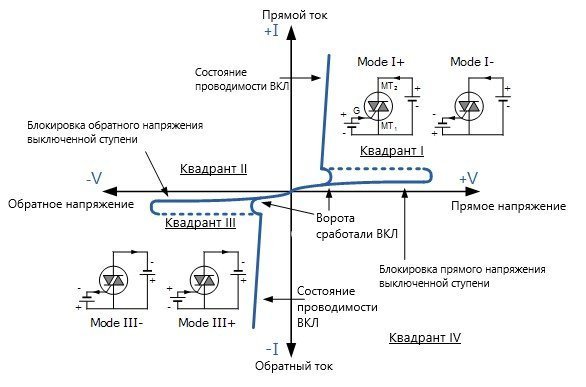 Конструкция, принцип действия и области применения