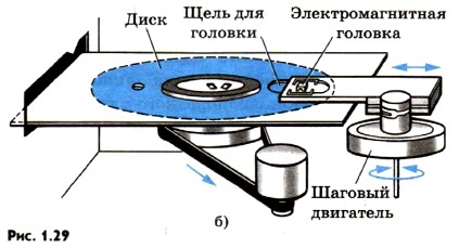 Магнитная запись