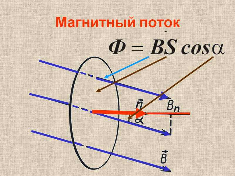 Магнитный поток