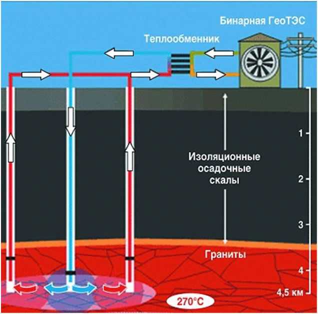Бинарная система с геотермальной энергией