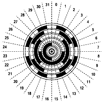 Кодирующие устройства 1