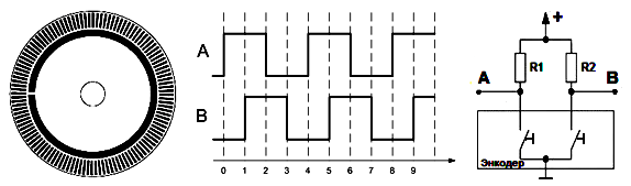 Инкрементальные энкодеры