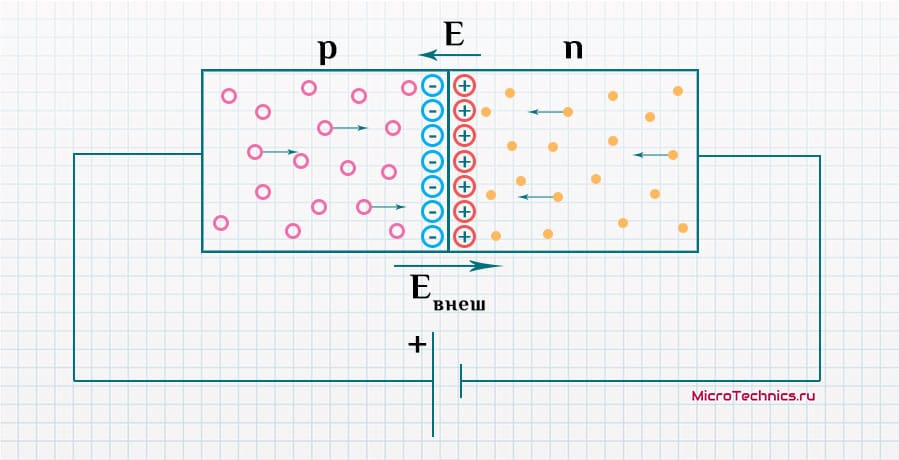 P-n-переход.