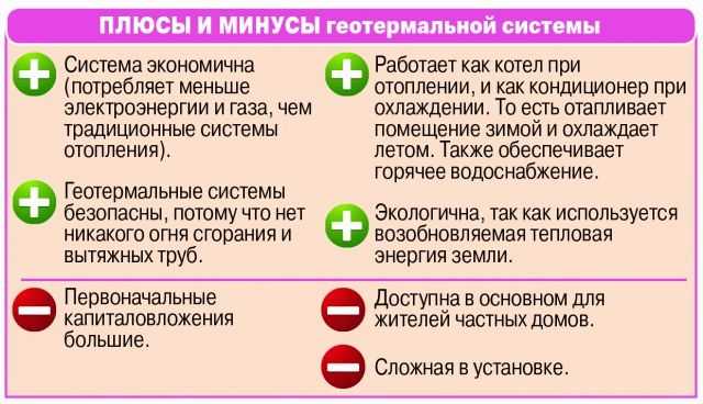 Геотермальная энергия для отопления дома