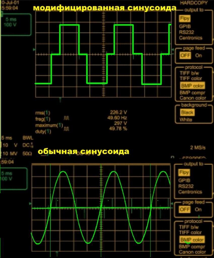 Чистая и модифицированная синусоидальная волна