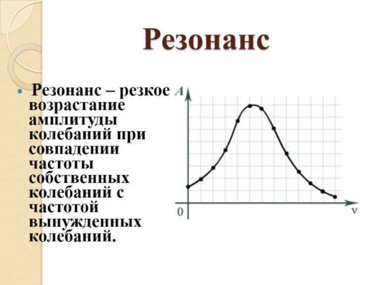 Резонанс