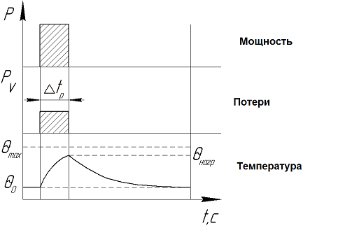 S 2 - работа двигателя в рабочем цикле