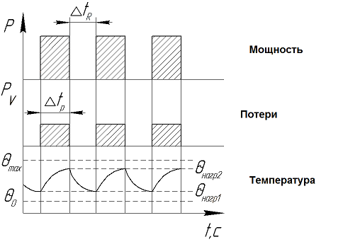 S 3 - прерывистая, повторяющаяся, кратковременная работа двигателя