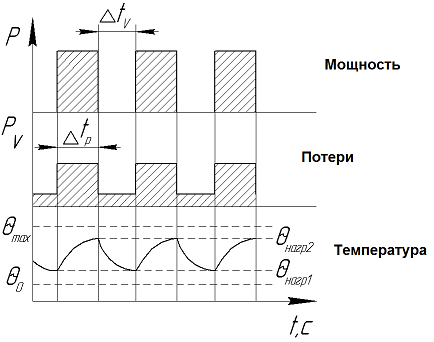 S 6 - Прерывистый рабочий цикл