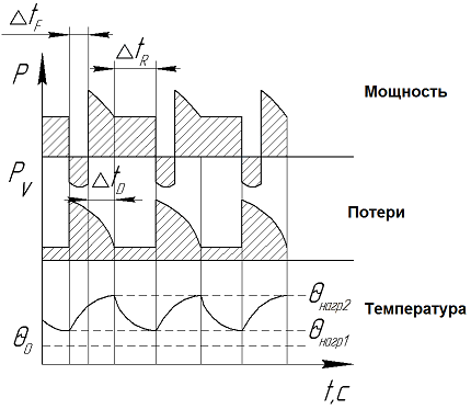 S 7 - Прерывистый режим работы с эффектом пуска и электрическим торможением