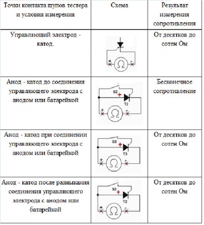 Схемы для измерений
