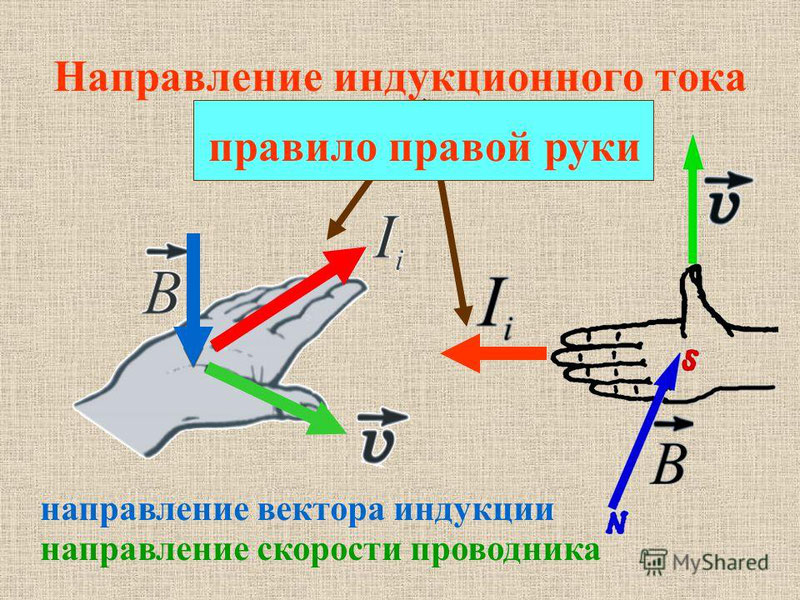 Правило правой руки