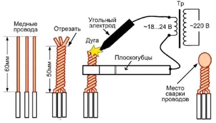 сварка-проводка