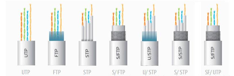 Неэкранированный кабель и экранированная витая пара